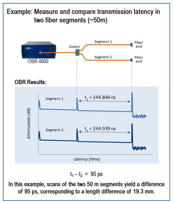 Luna latency testing OBR 4600